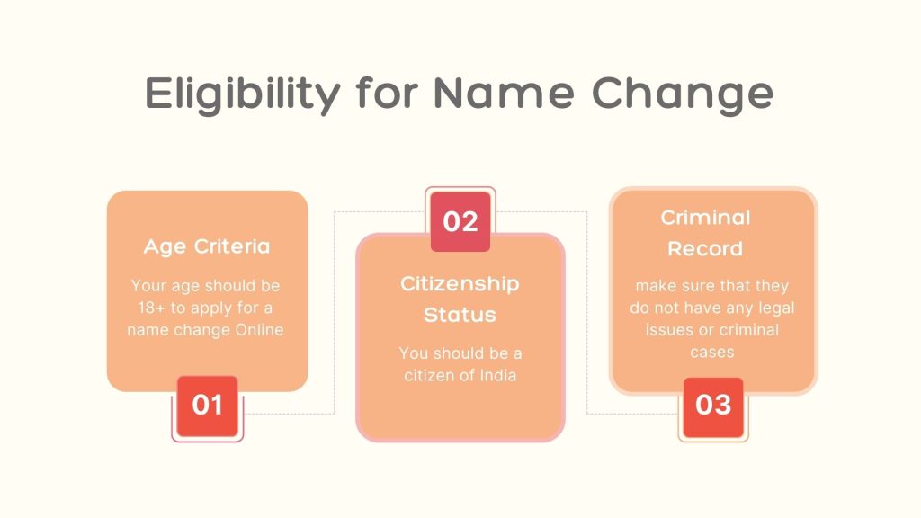 Diagram showing Eligibility for a name change