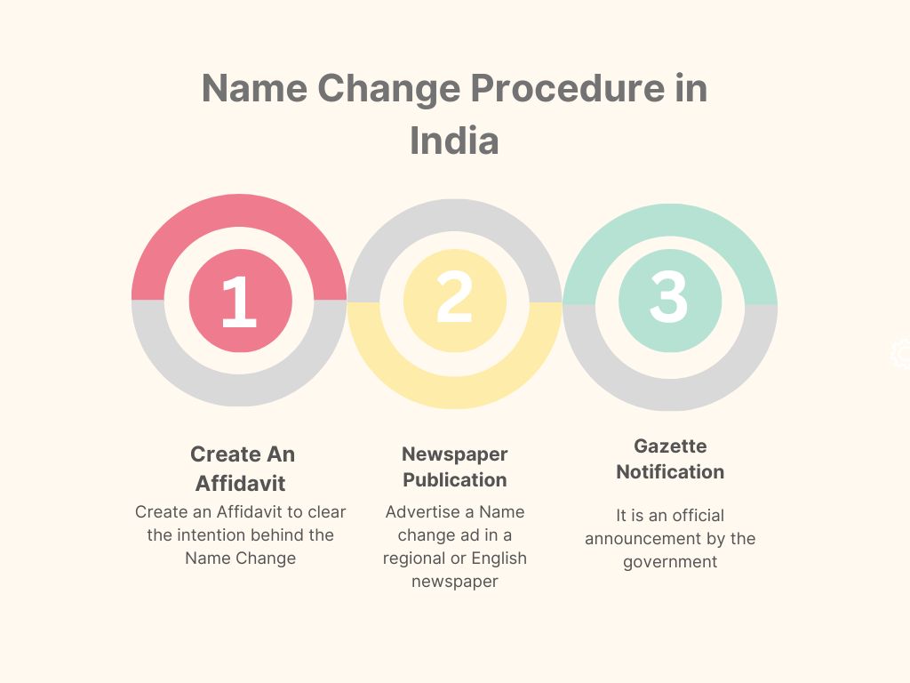 Name Change step-by-step process