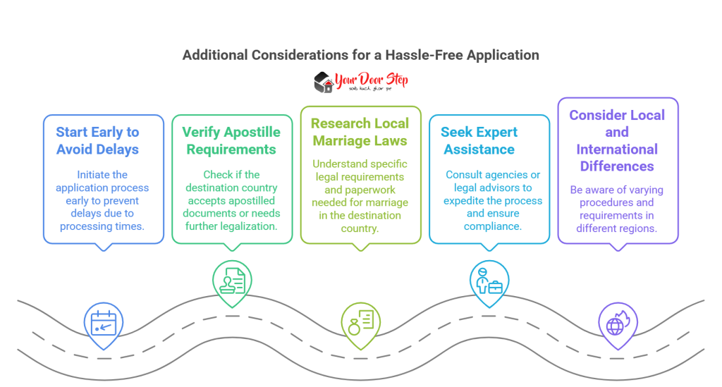 Additional Considerations for a Hassle-Free Application