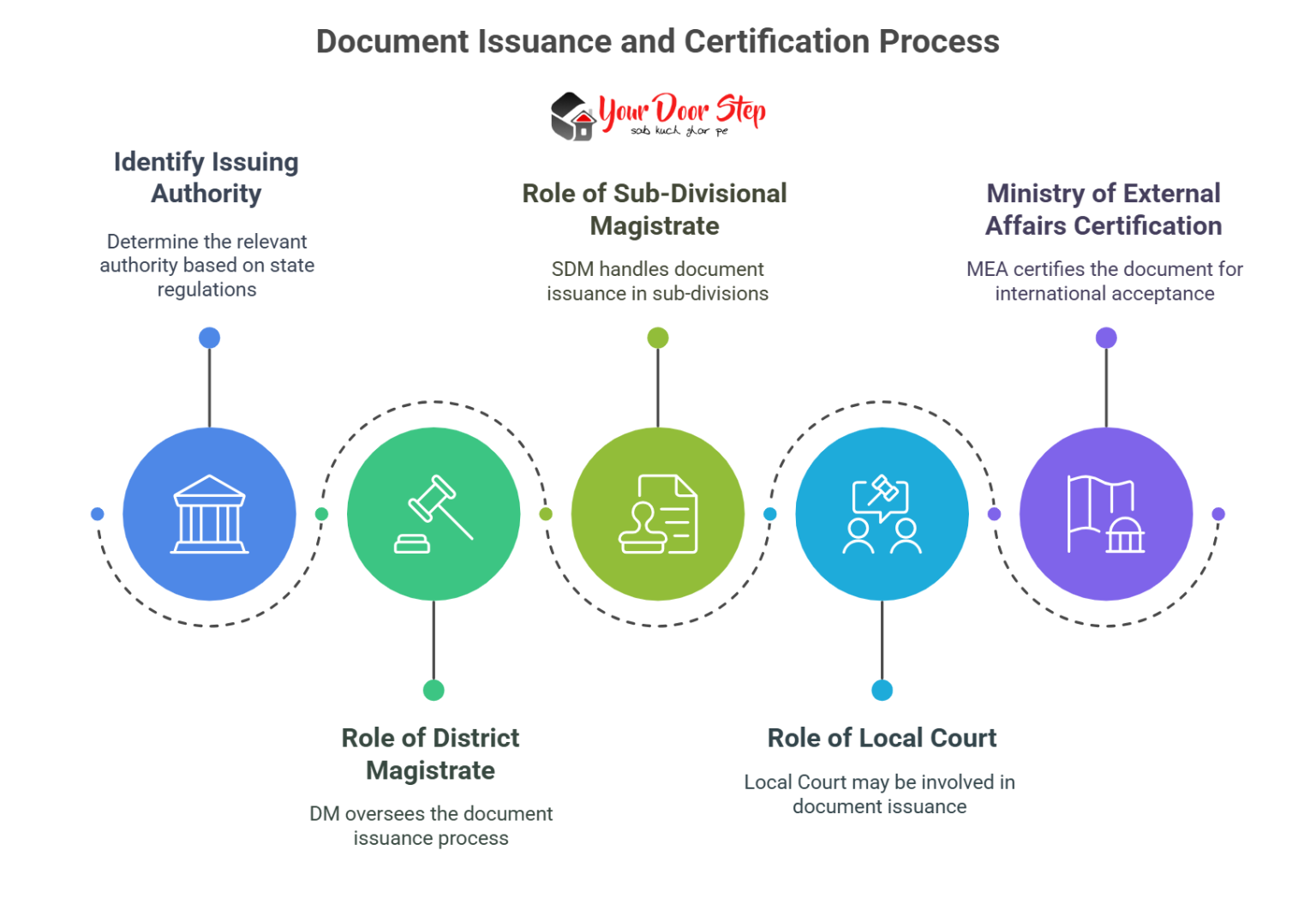 How to Get an Unmarried Certificate in India Step-by-Step Guide