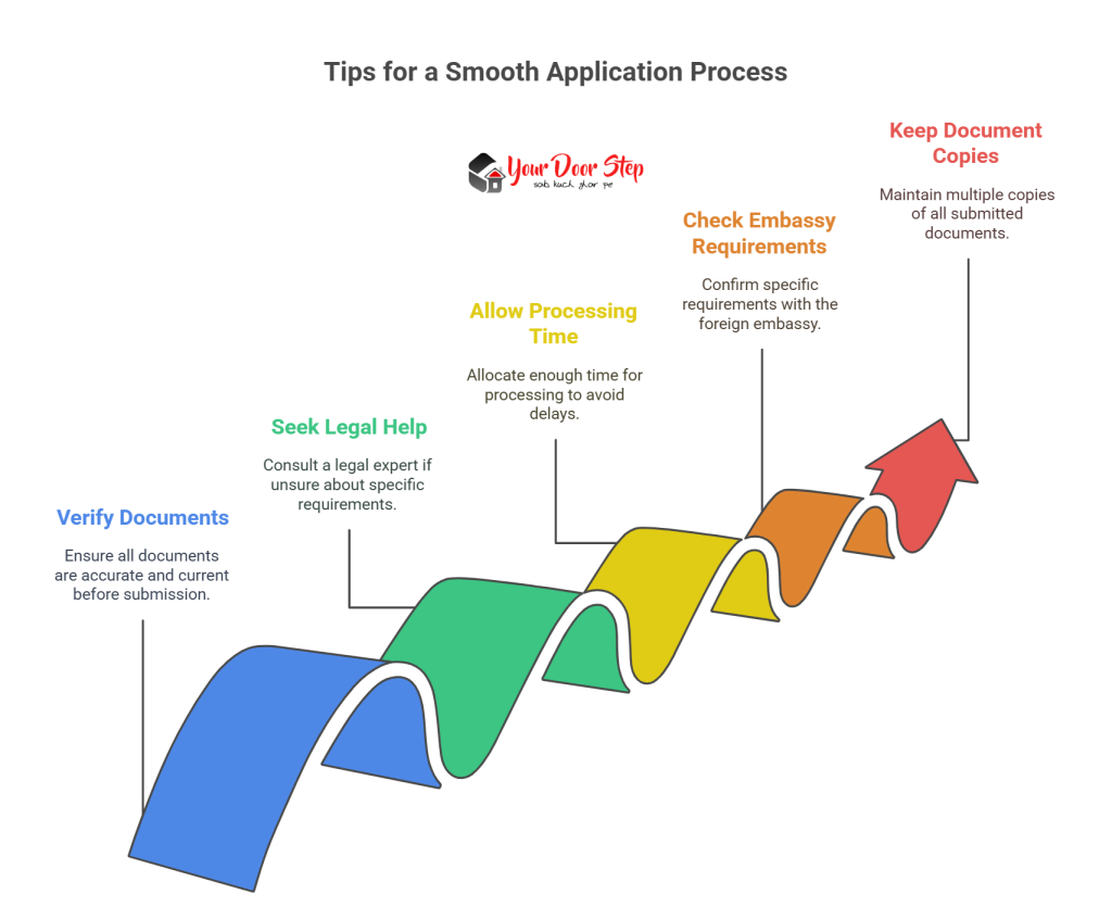 Tips for a Smooth Application Process
