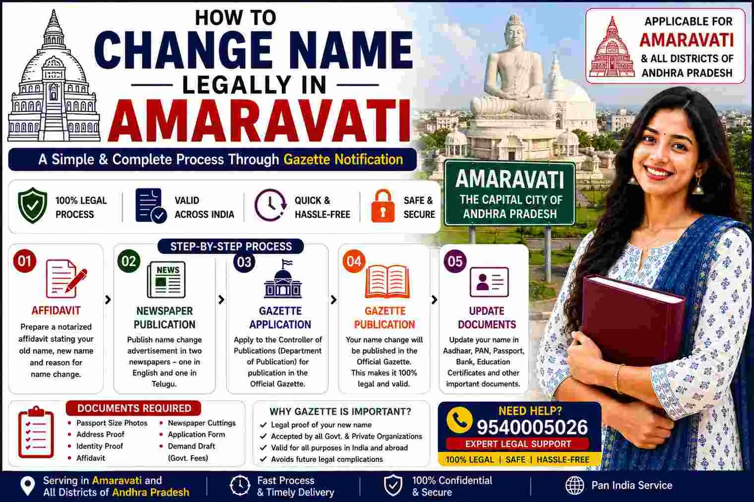 Name change procedure in Amaravati: affidavit, newspaper ad and gazette notification steps