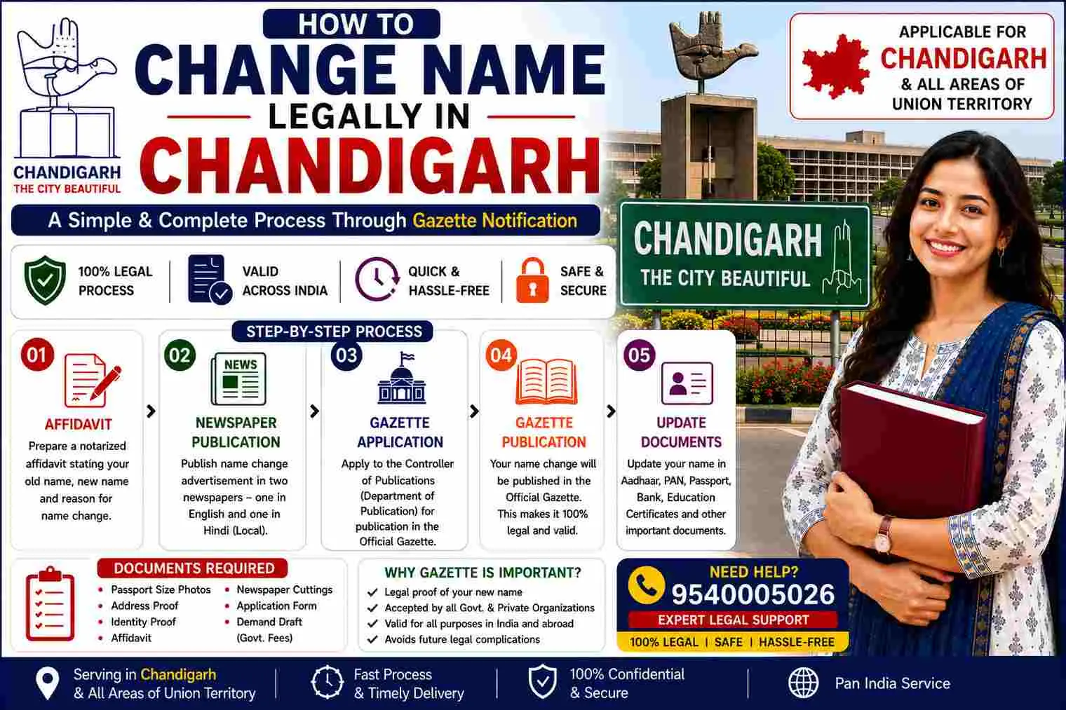 How to change name legally in Chandigarh