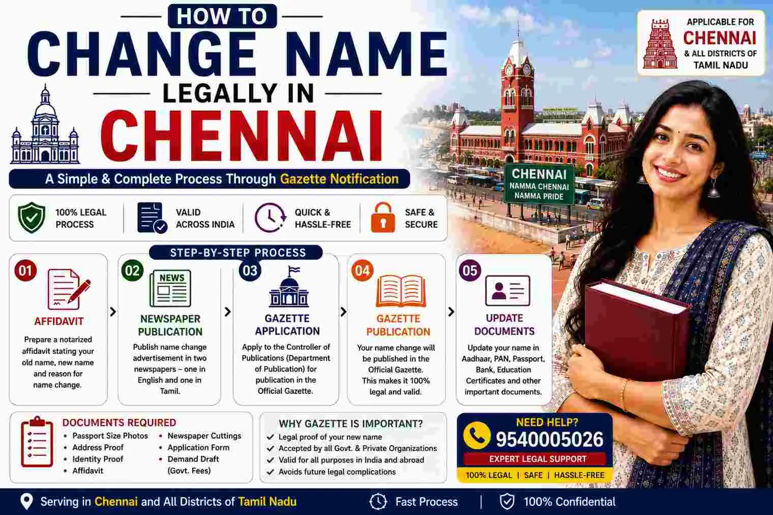 How to change your name legally in Chennai