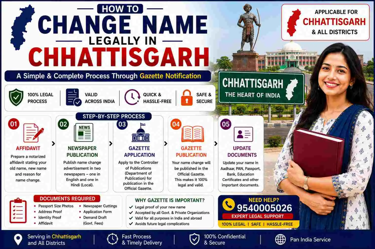 How to change name legally in Chhattisgarh
