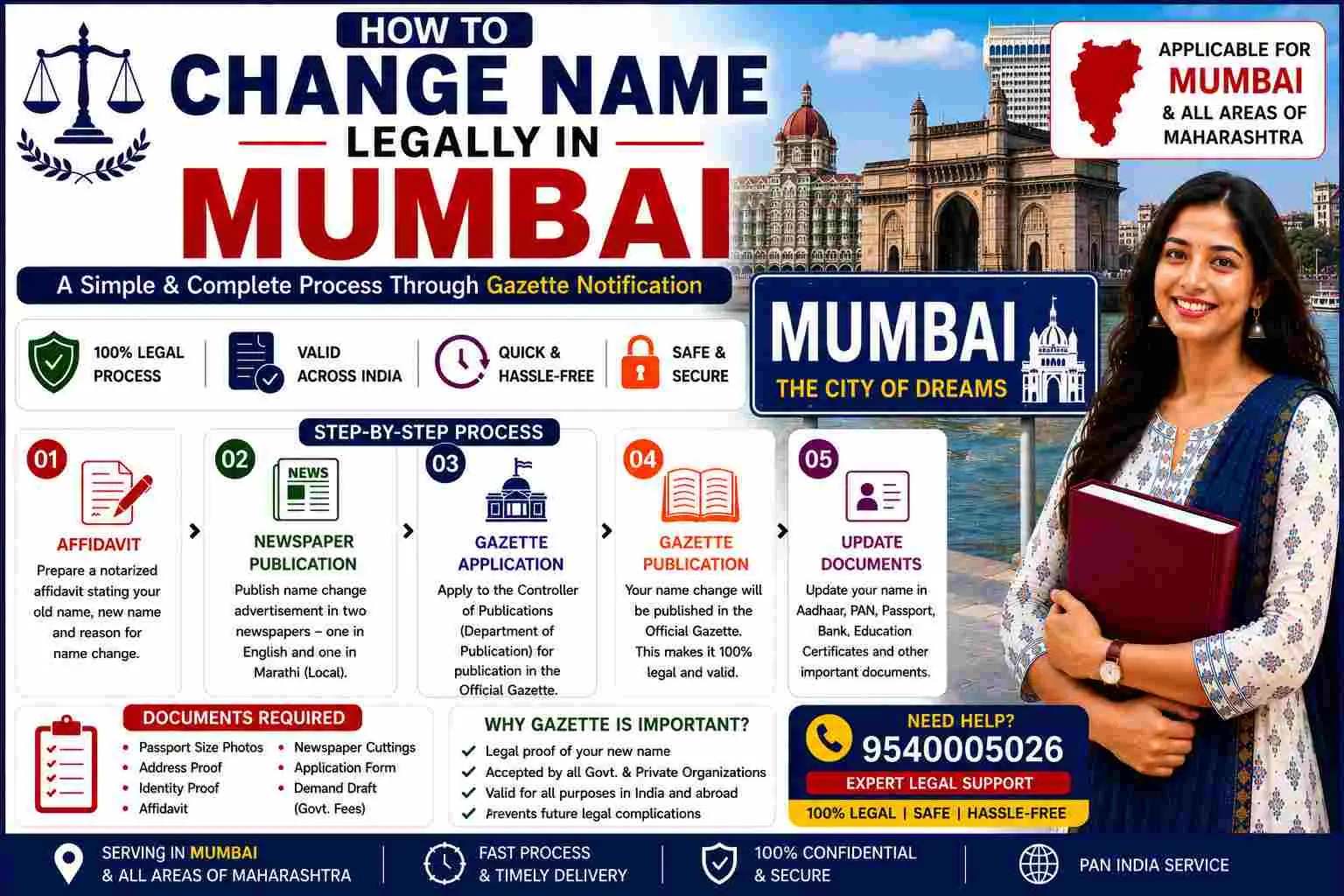 How to change name legally in Mumbai