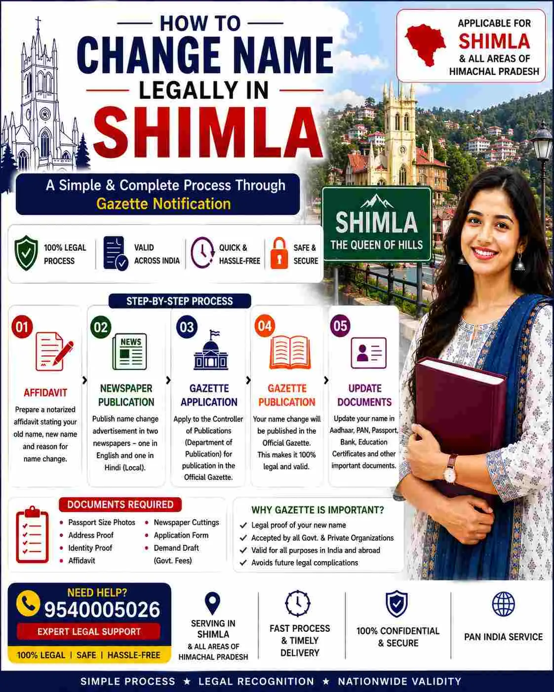 How to change name legally in Shimla