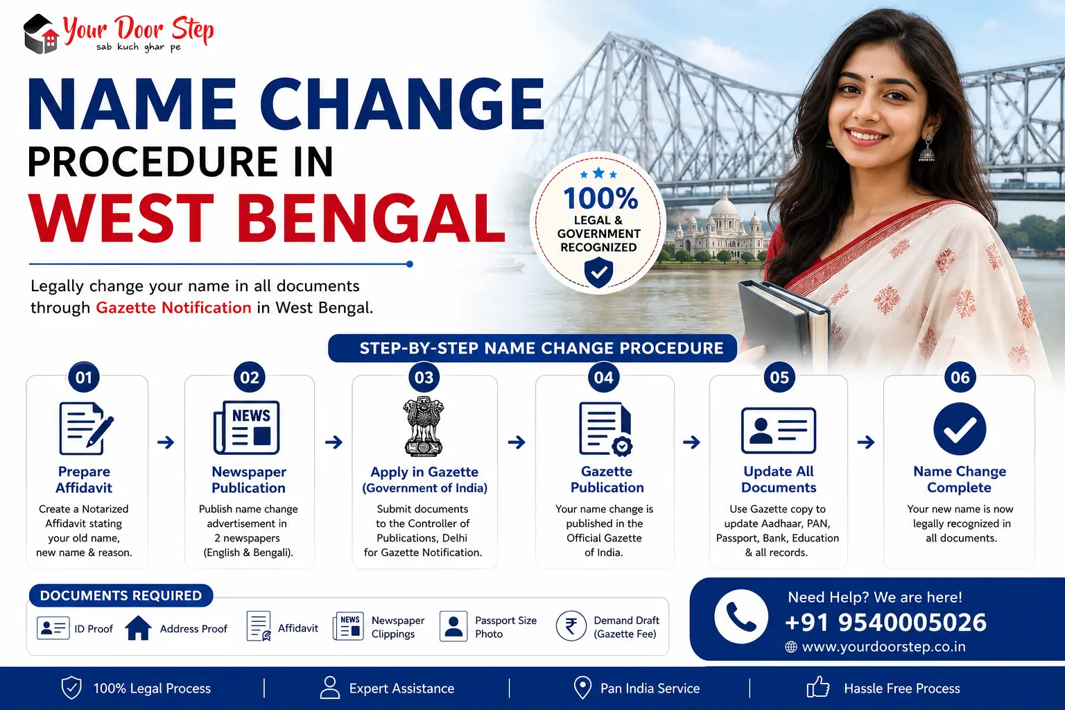 Name change procedure in West Bengal: the Kolkata Gazette Part II online route and the Central Gazette, with affidavit and newspaper steps