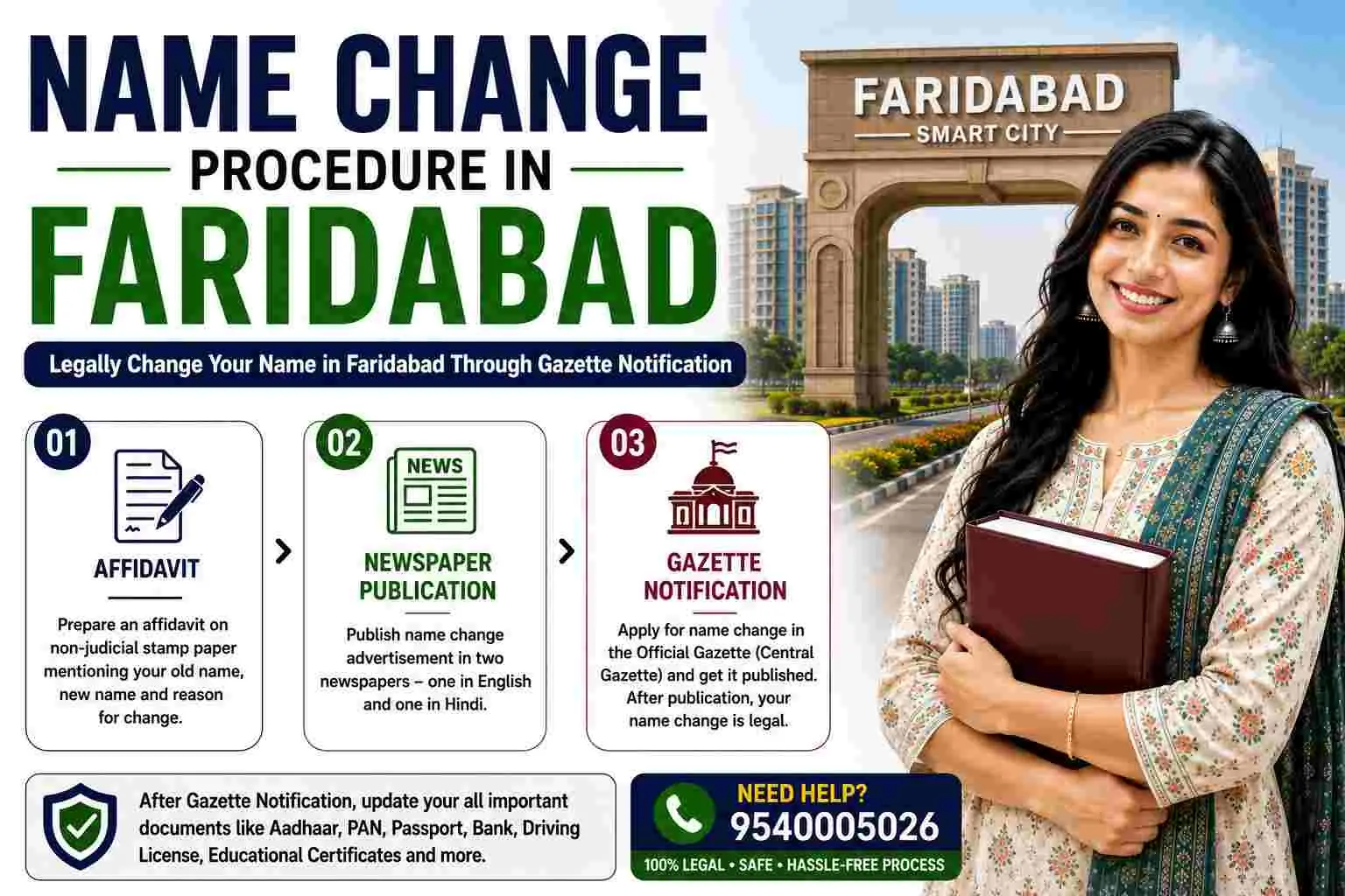 Name Change Procedure in Faridabad