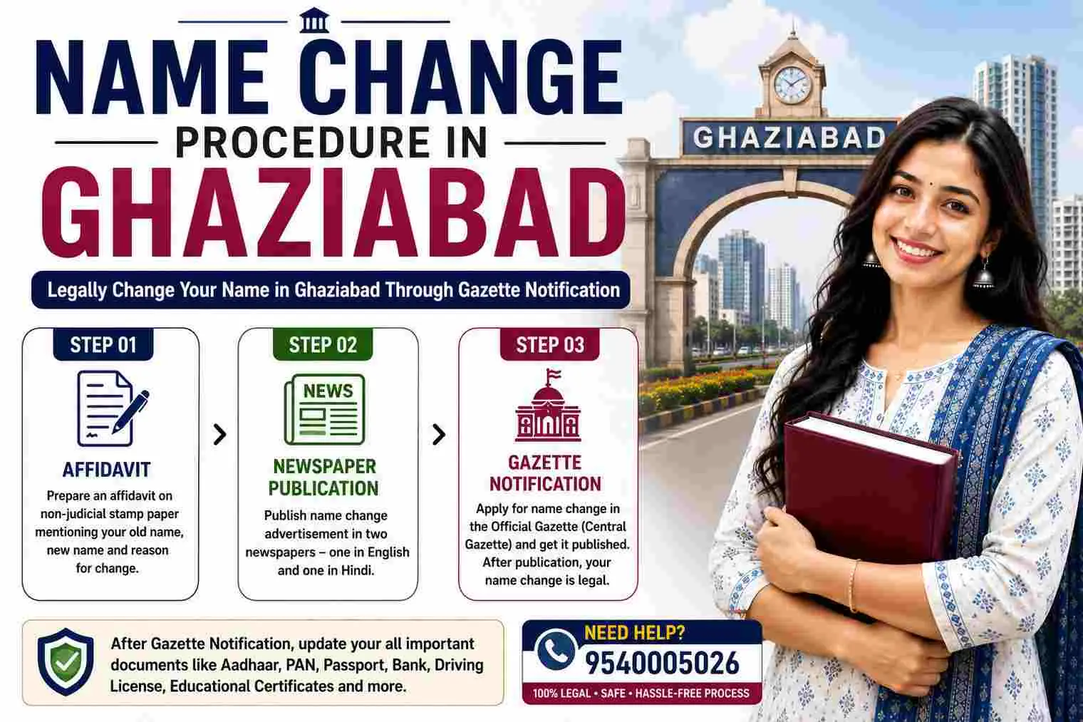 Name Change Procedure in Ghaziabad