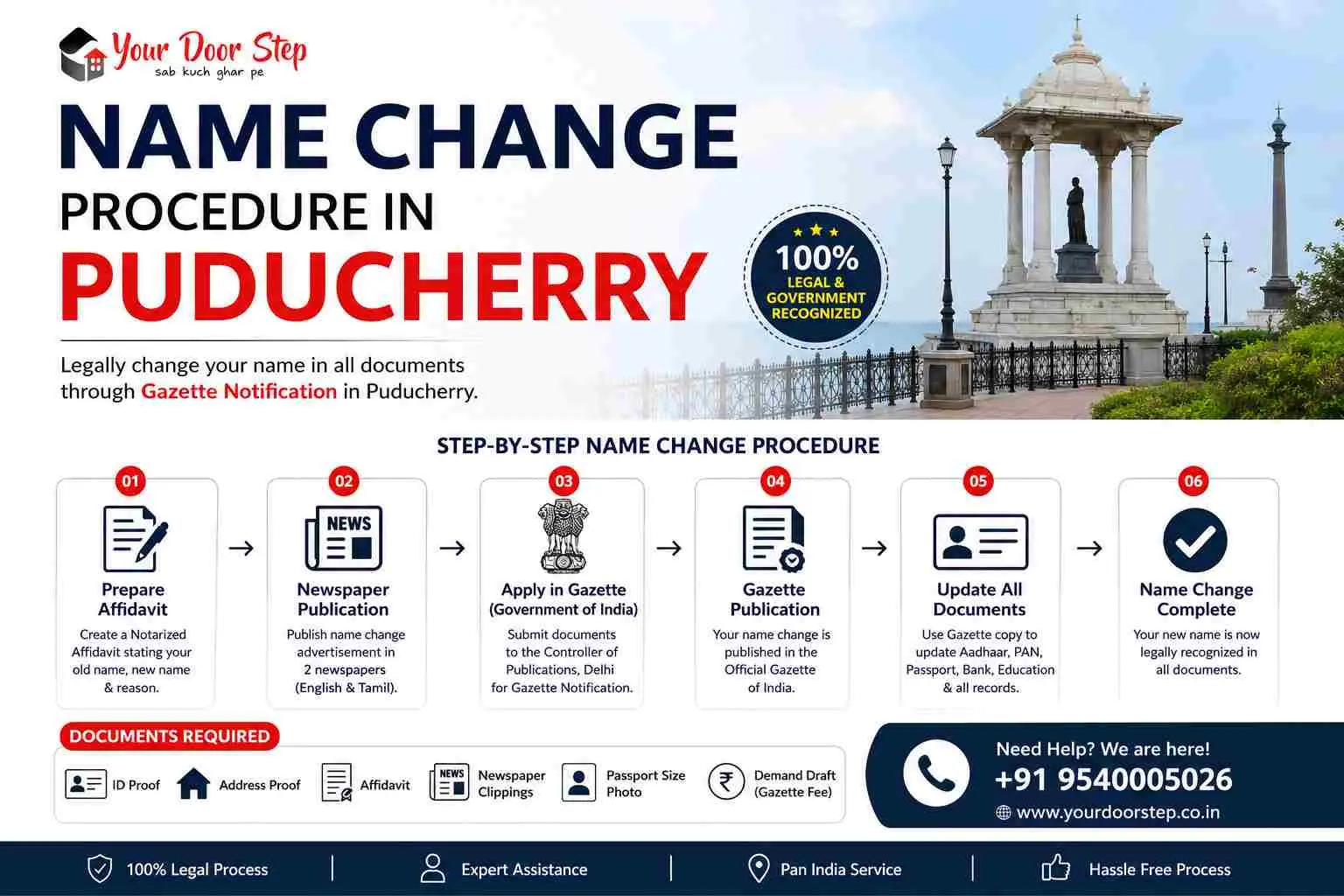 Name Change Procedure in Puducherry