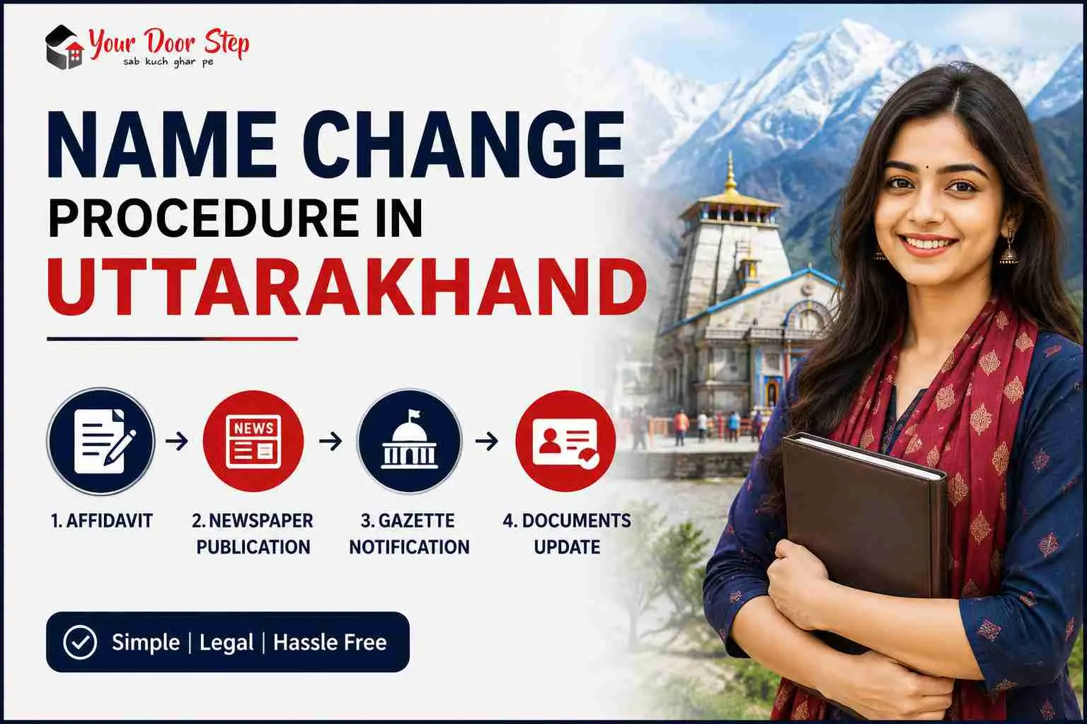 Name change procedure in Uttarakhand handled remotely, affidavit, newspaper public notice and Central Gazette filing, with no office visit